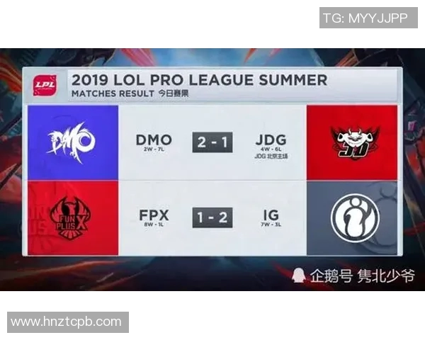 深入探讨FPX战队在比赛中的数据分析与团队配合表现
