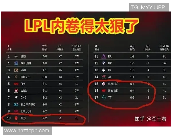 S15电竞洲际赛中LNG团队配合表现分析与战术解读 S15电竞洲际赛中LNG团队配合表现分析与战术解读