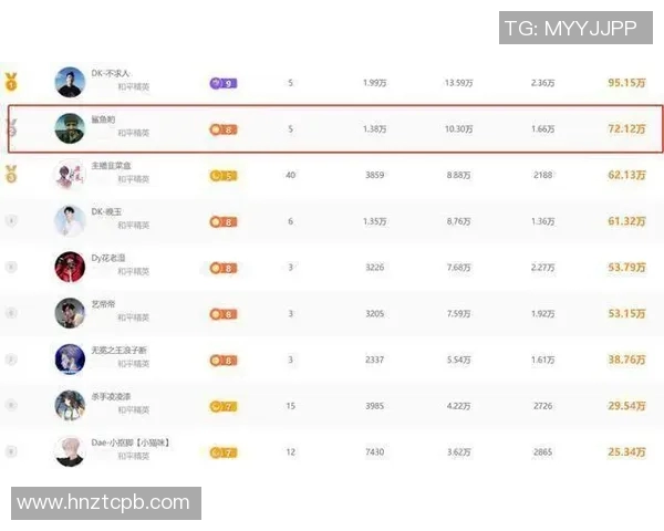 权威发布和平精英实力榜单S15LOL全新解析与精彩对比 权威发布和平精英实力榜单S15LOL全新解析与精彩对比
