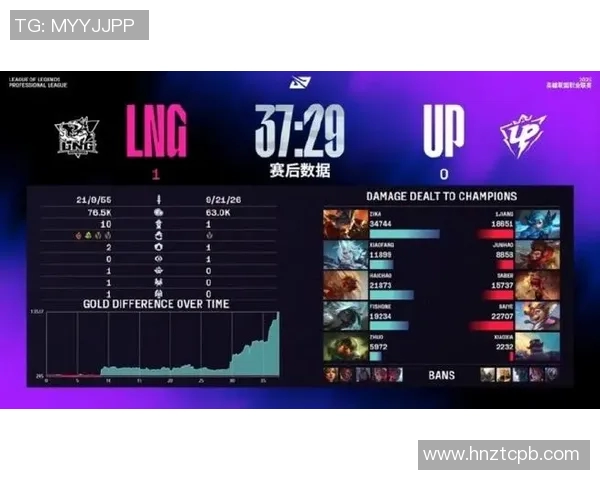 LNG在S15电竞总决赛中CSGO战术表现创新高引发热议 LNG在S15电竞总决赛中CSGO战术表现创新高引发热议