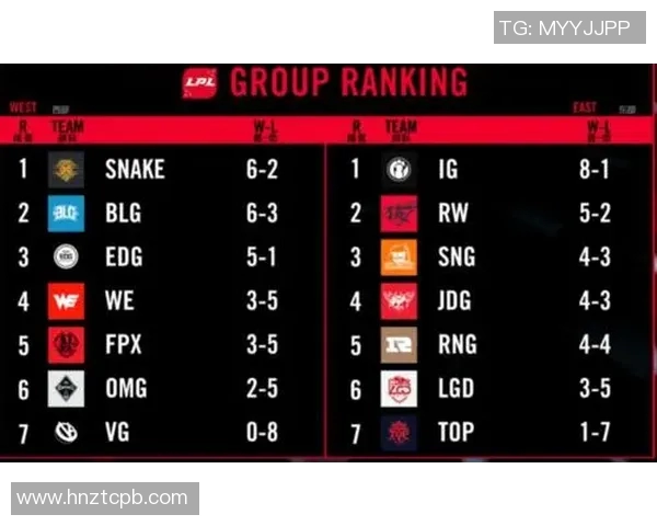 全明星赛积分榜更新IG战队以93分稳居榜首引关注实时数据 全明星赛积分榜更新IG战队以93分稳居榜首引关注实时数据