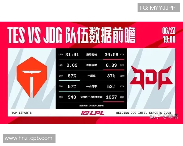 esports最新数据S15LOL赛事分析聚焦JDG战队默契配合与战术执行的精彩表现
