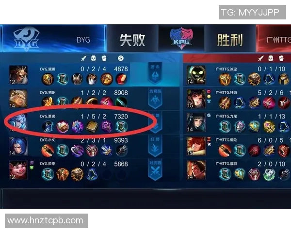 esports最新数据王者荣耀最新速度排行榜揭晓IG战队荣登第九名引发热议